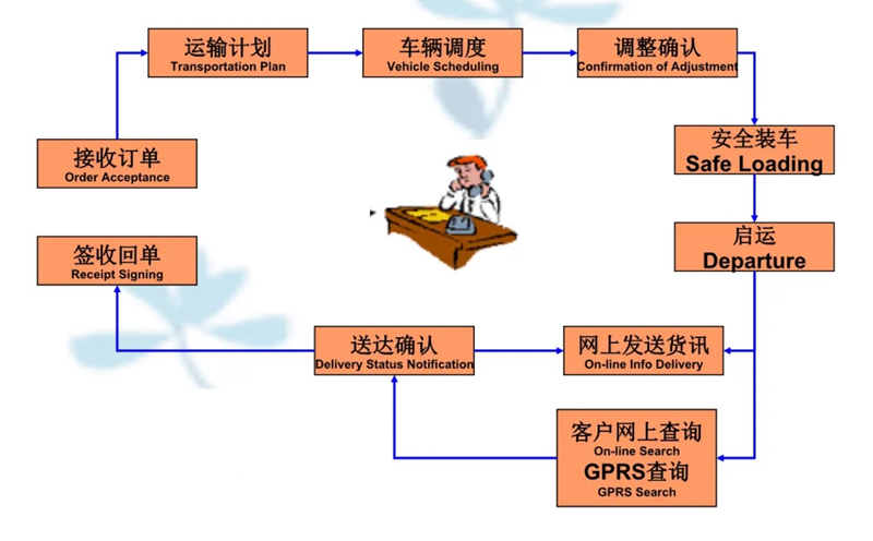 苏州到枣强搬家公司-苏州到枣强长途搬家公司